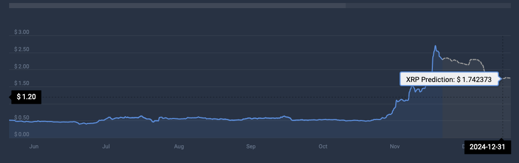 XRP